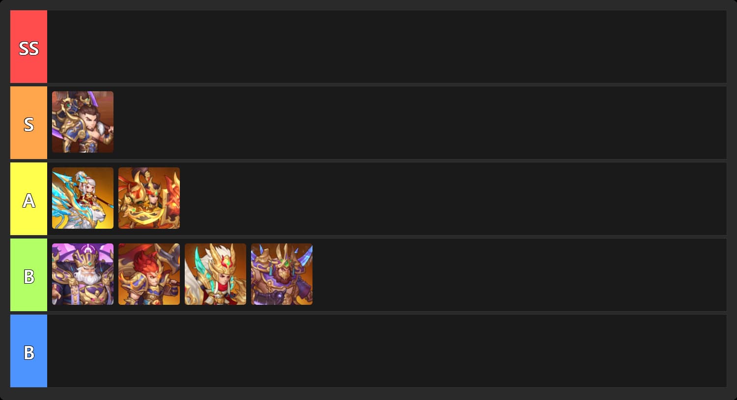 防御タイプのティアリスト