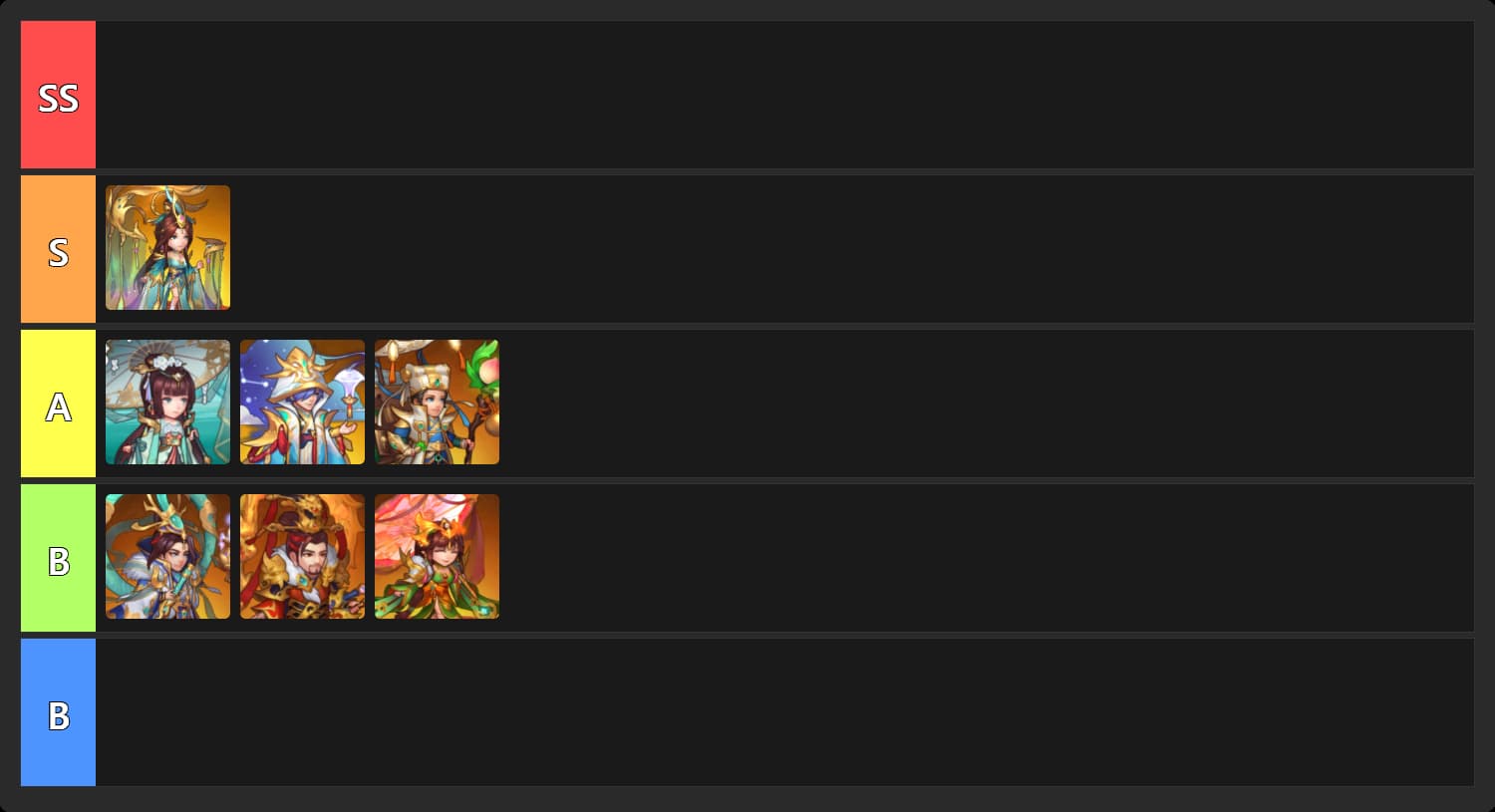 回復タイプのティアリスト